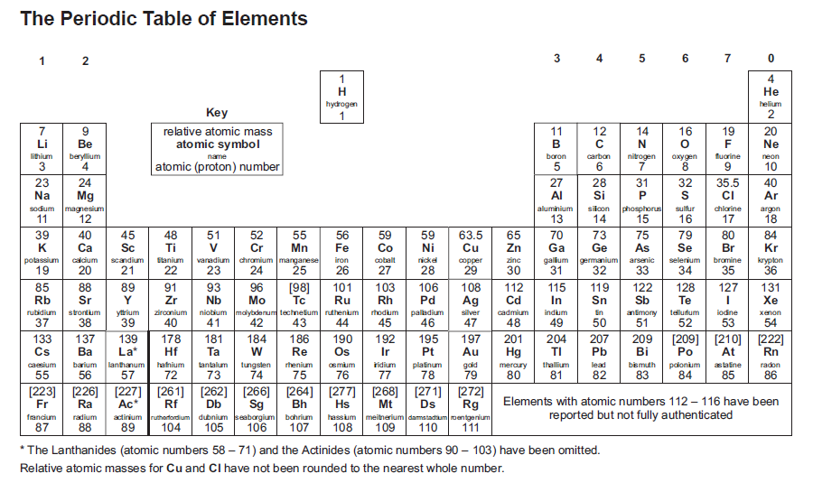 Periodic Table Rick Anderson, Rounded Atomic Mass Periodic Table